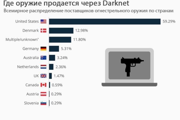 Маркет кракен маркетплейс