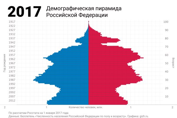 Кракен рабочая ссылка тор